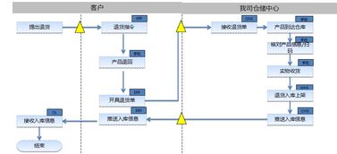 武漢市專業(yè)倉(cāng)配一體化服務(wù)，全面承接各類配送與倉(cāng)儲(chǔ)需求