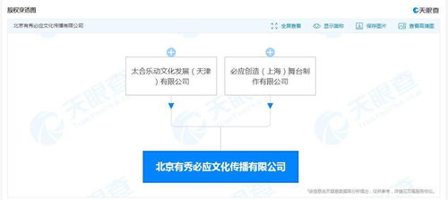 太合音樂成立有秀必應新公司，深化基礎軟件服務布局