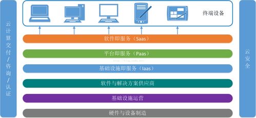 大數據、云計算與物聯網的協同作用及其在基礎軟件服務中的融合